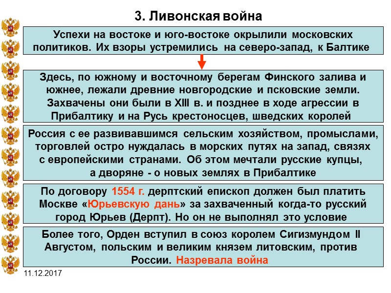 11.12.2017 3. Ливонская война Успехи на востоке и юго-востоке окрылили московских политиков. Их взоры